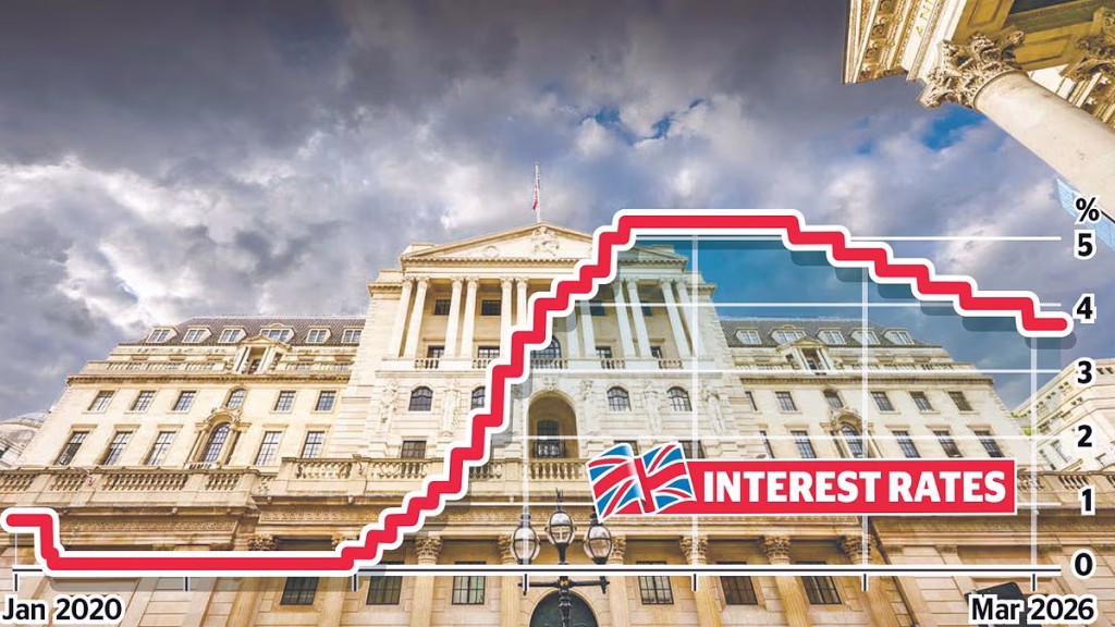 UK inflation in 2026 driven by energy housing and services prices